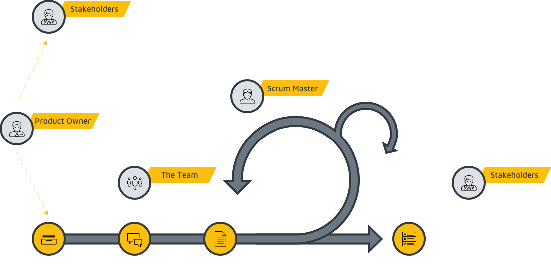agile