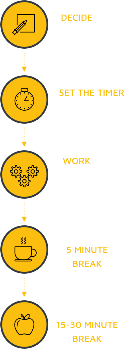 pomodoro