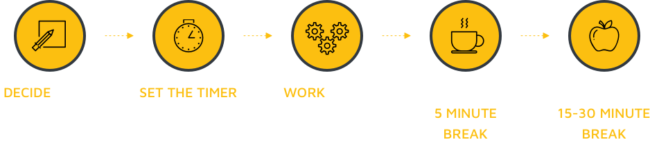 pomodoro