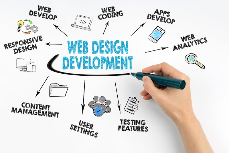 website development