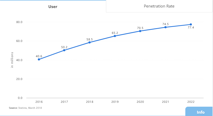 The number of ridesharing users in the U.S.