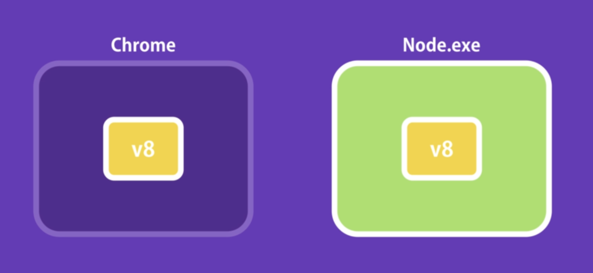 What Is Node JS and How Does It Work? - Designveloper