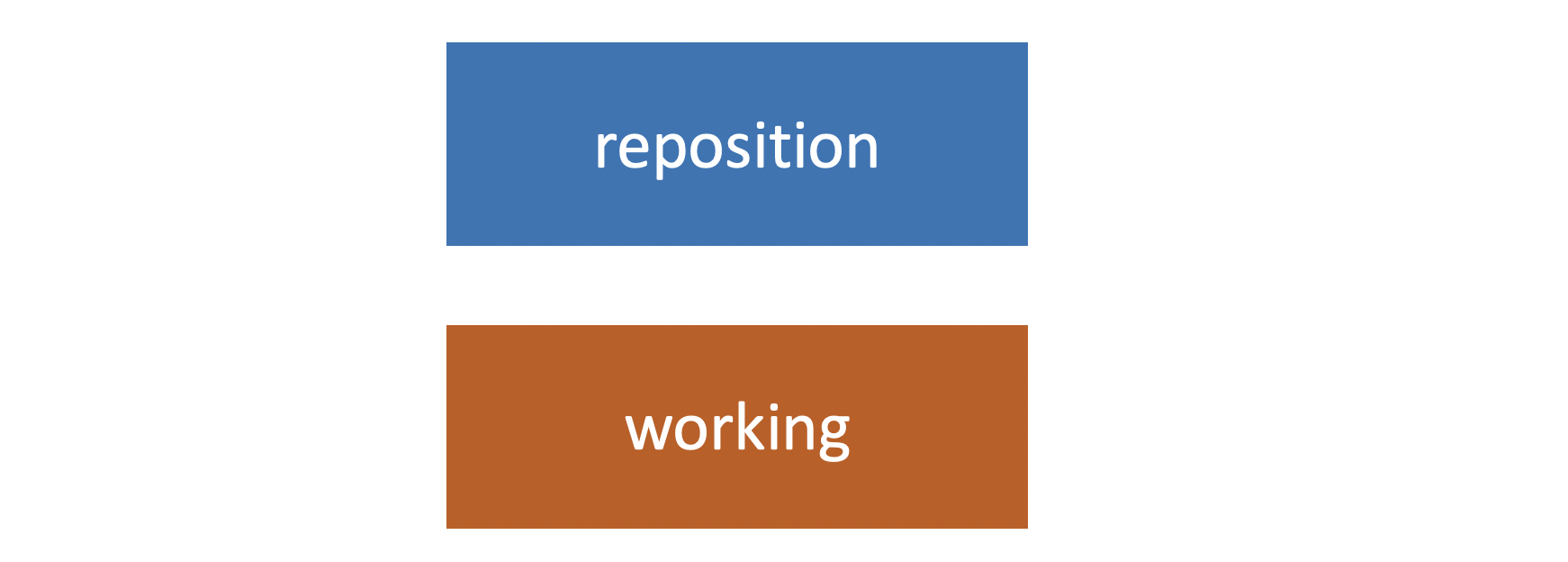 Git Concepts and Architecture