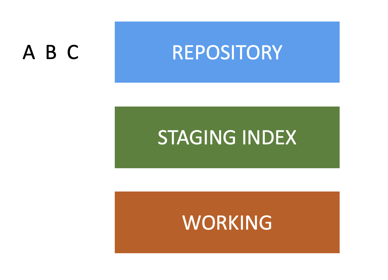 Hash Values, git sha1