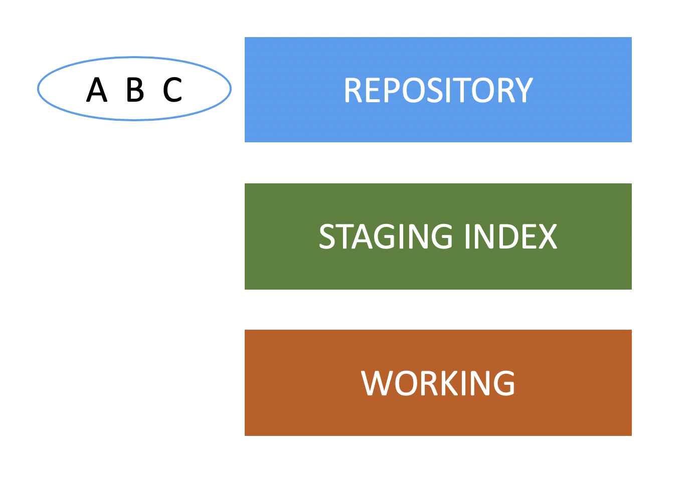 Hash Values (SHA-1) in Git