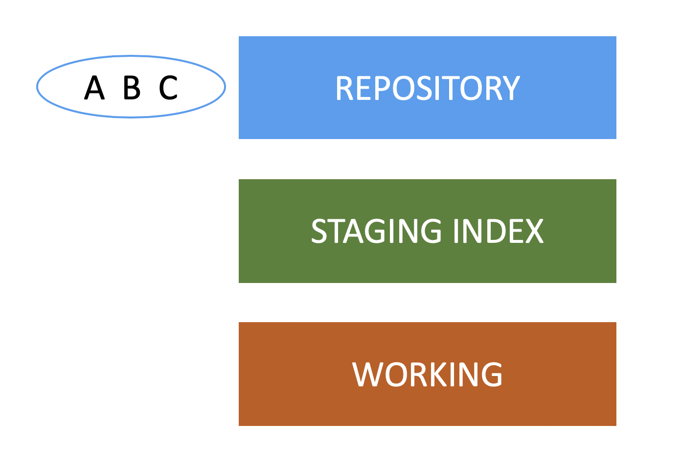 dgroup · GitHub