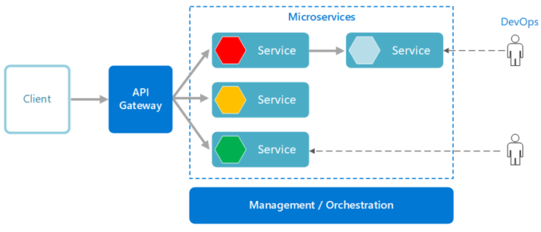 What Is Software Architecture? Benefits, Characteristics and Examples ...