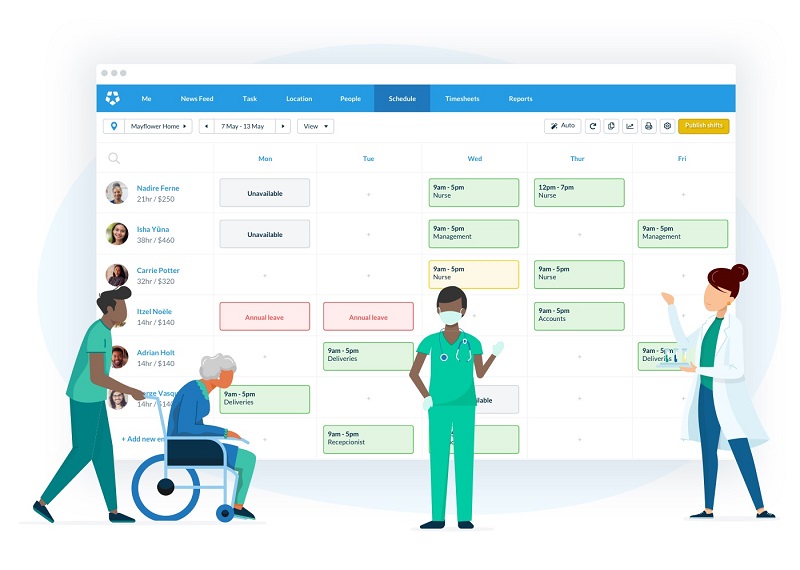 Software Solutions in Healthcare
Patient scheduling software (Source: Deputy.com)
