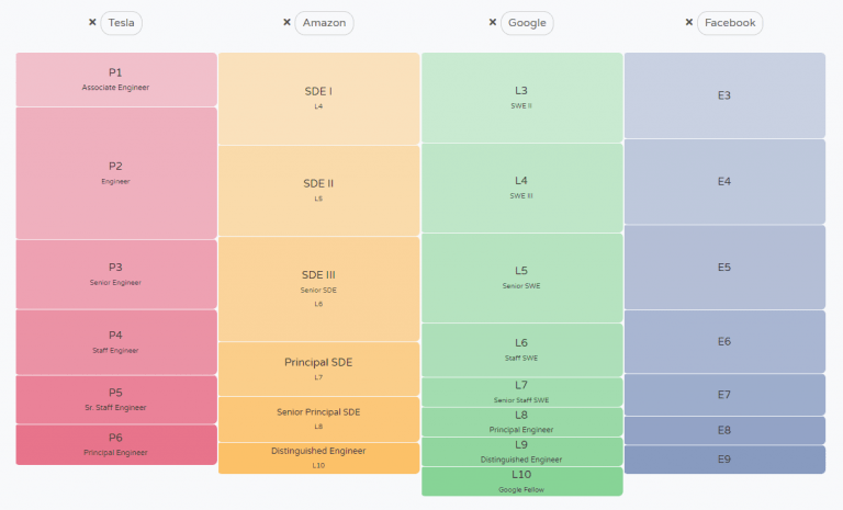 how-much-does-google-pay-their-software-engineers-designveloper