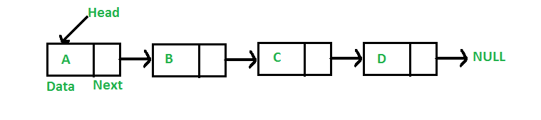 data structures
