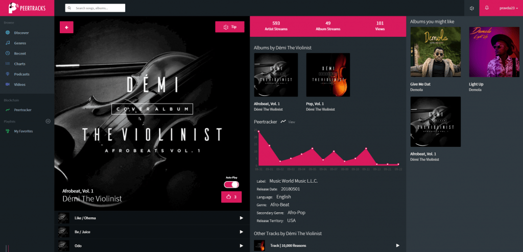 blockchain music streaming PeerTracks