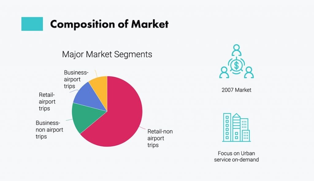 Startup Funding 101: How to Create Startup Pitch Deck - Designveloper