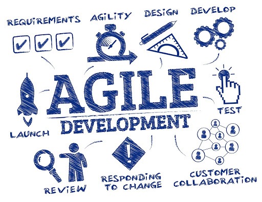 What is actually agile project management?