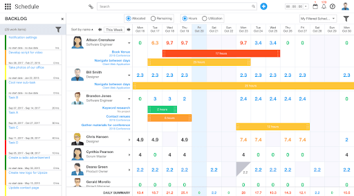 ravetree project management services