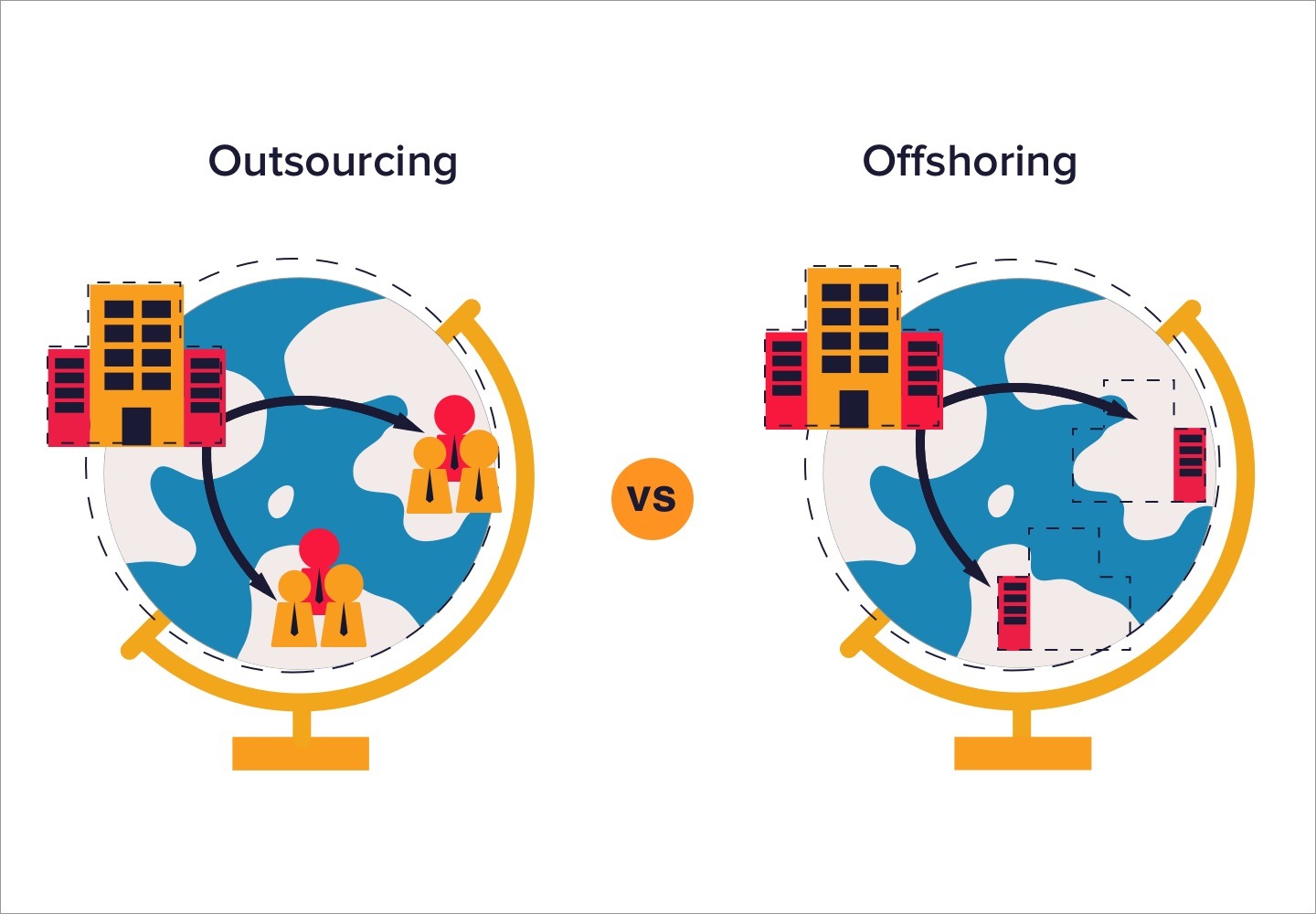 What Is Outsourcing? Definitions Functions Pros and Cons Designveloper