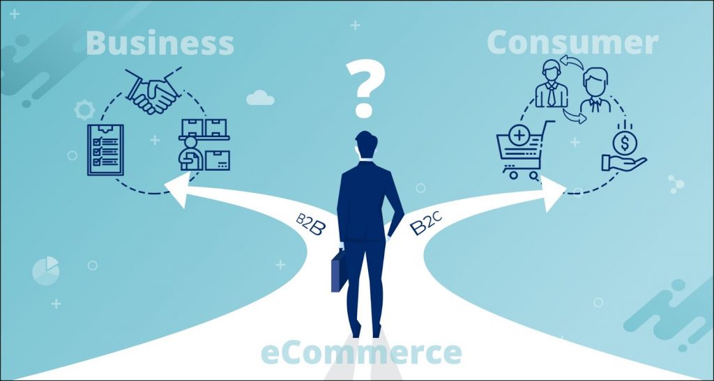 An illustration of how B2B and B2C eCommerce website design facilitates product exploration.