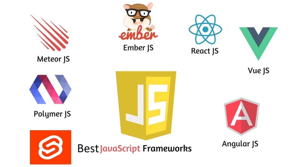 JavaScript Frameworks and Libraries
