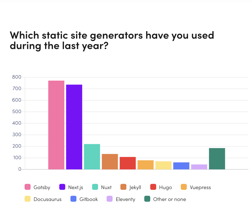 State of frontend survey