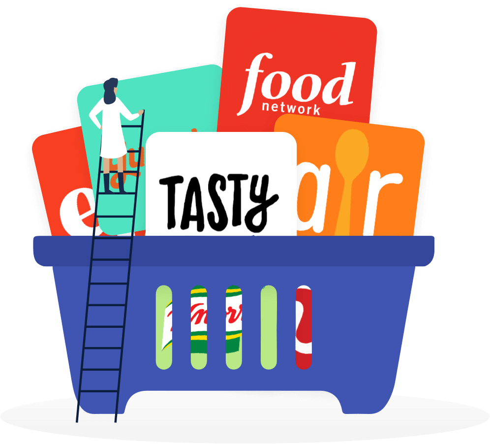 Multiple Shopping ListsÂ