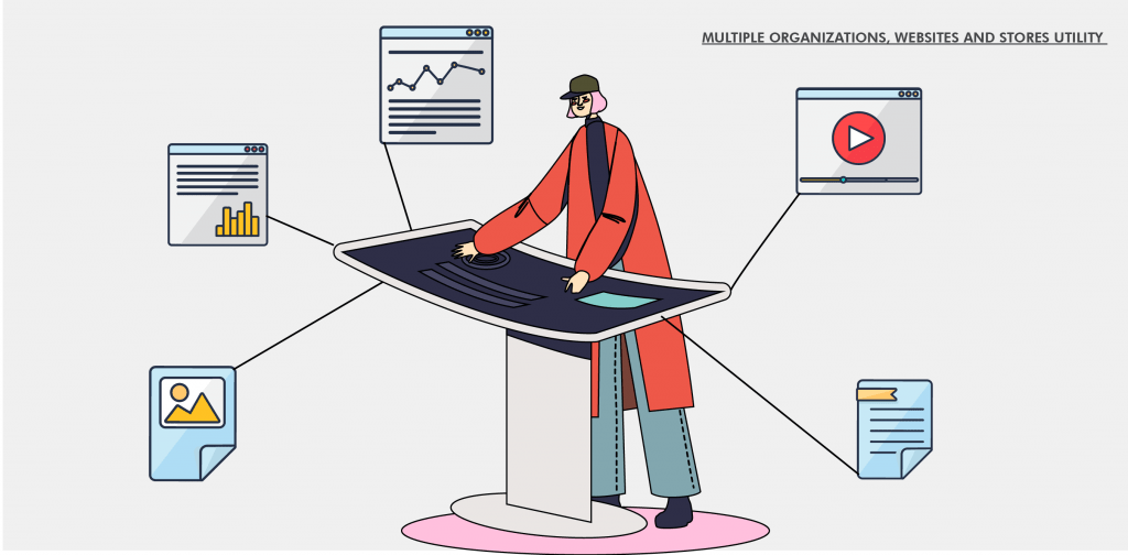 Multiple Organizations, Websites & Stores