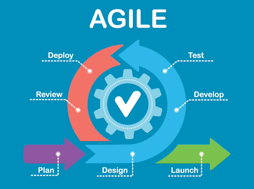 Agile-Method-Example-Software Development-Management