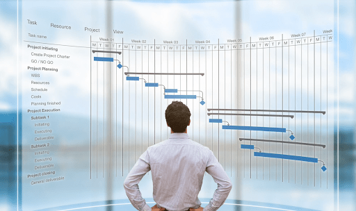 Gantt-Chart-Method-Software Development-Management