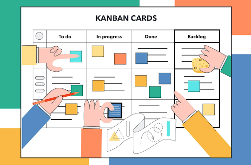 Kanban Method Example