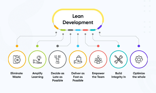Lean Software Development