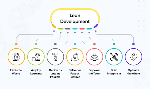 Lean Software Development 