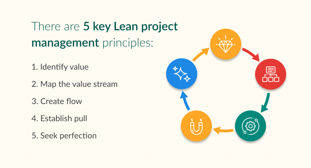 5 Key lean management principles