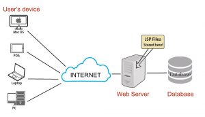 What Is a Web-based Application? Examples and Benefits - Designveloper