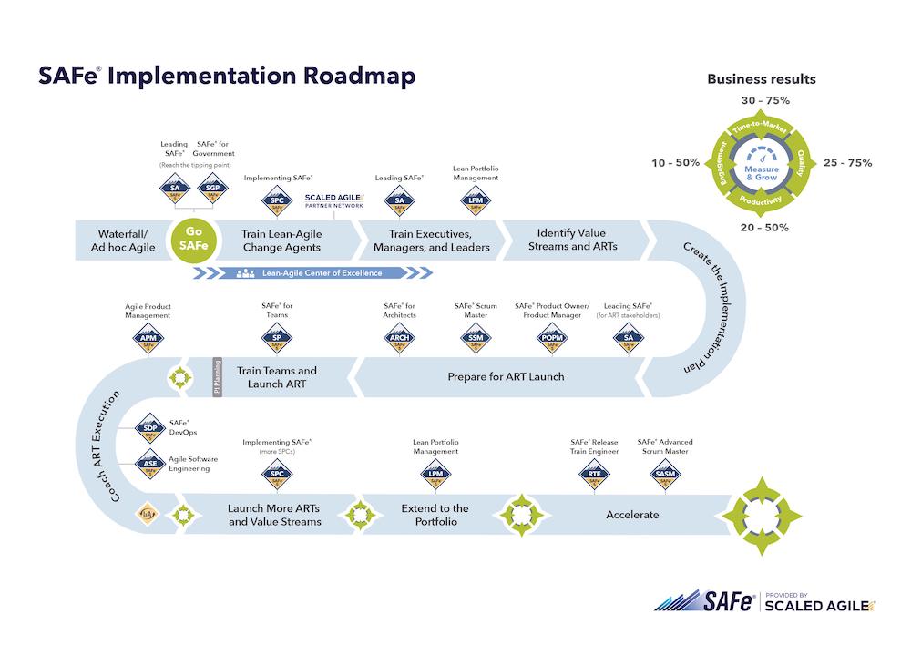 PlayStation Network - SAFe: Enabling Value Delivery - Scaled Agile