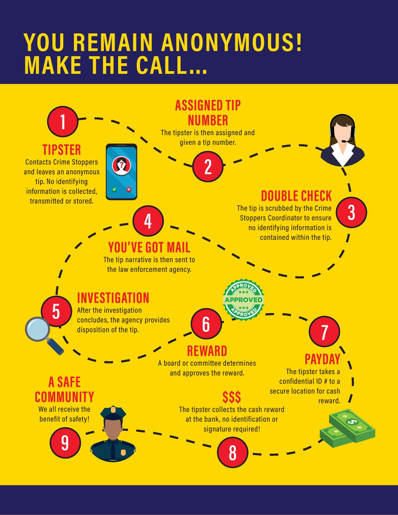 Remain anonymous предложения. Remain anonymous предложения. Unsolved case files. Crime stoppers перевод. Remain anonymous.