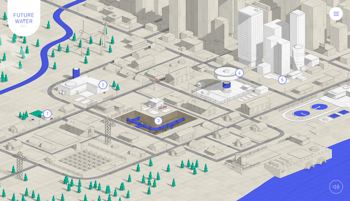 Future Water City
