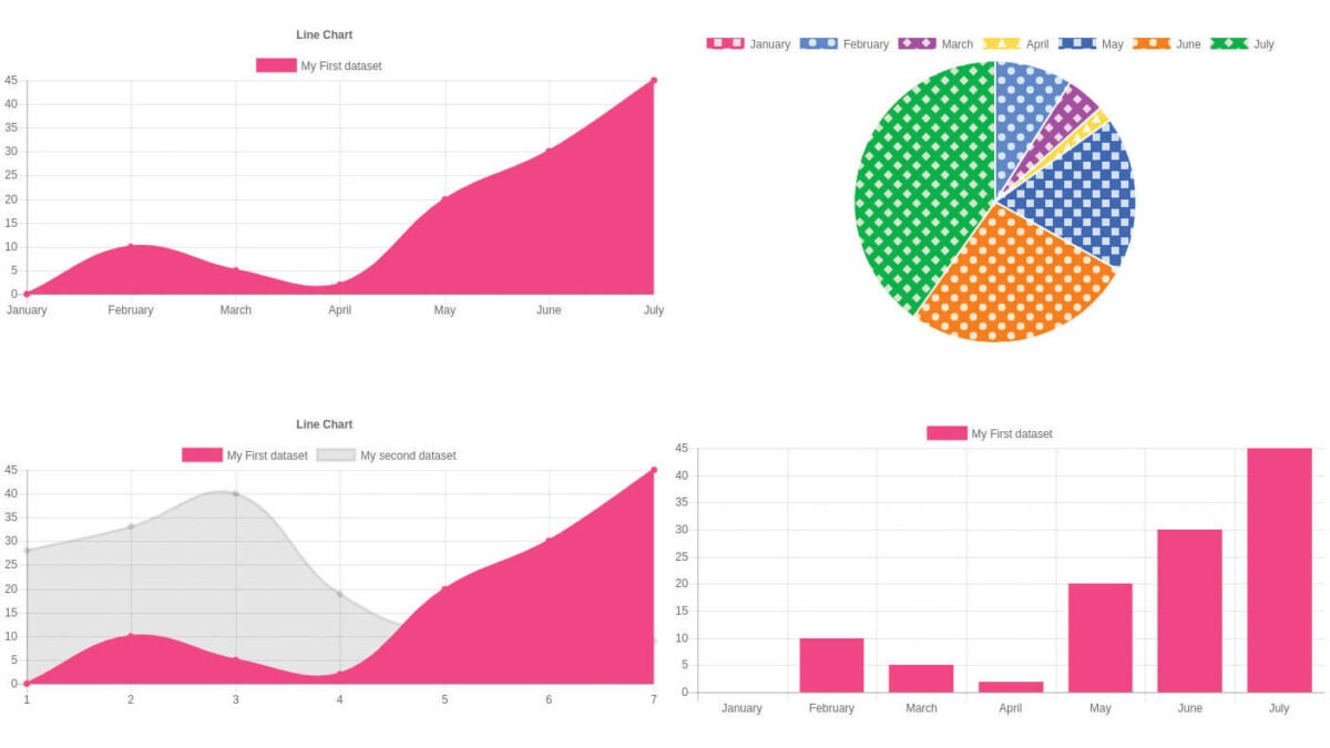 10 Best JavaScript Charting Libraries: A Comprehensive List - Designveloper