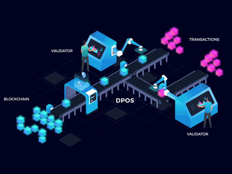 blockchain technology 2