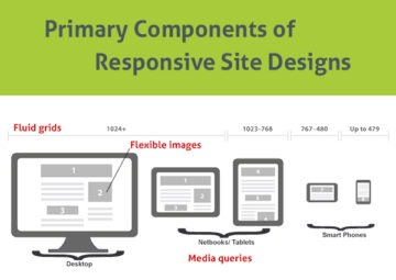 8 Responsive Web Design Principles You Need to Know - Designveloper