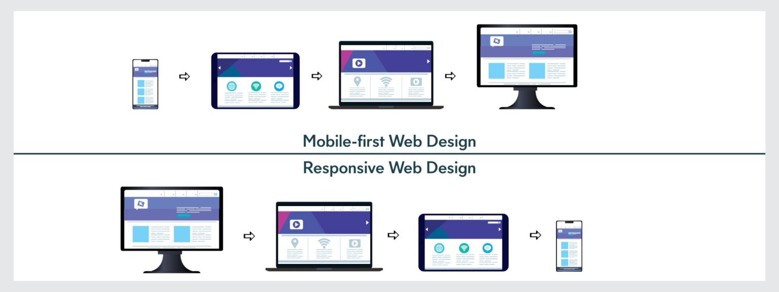 8 Responsive Web Design Principles You Need to Know - Designveloper