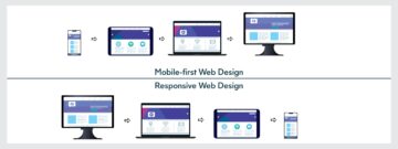 8 Responsive Web Design Principles You Need to Know - Designveloper