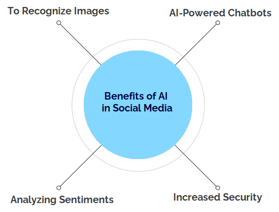 5. Insight generation