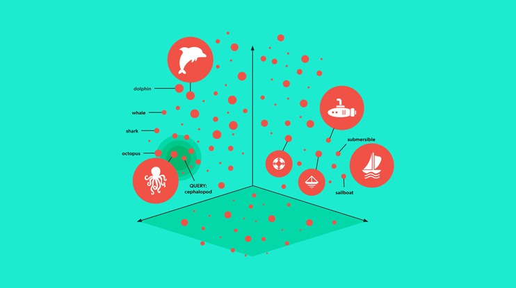 understanding vector search and its significance