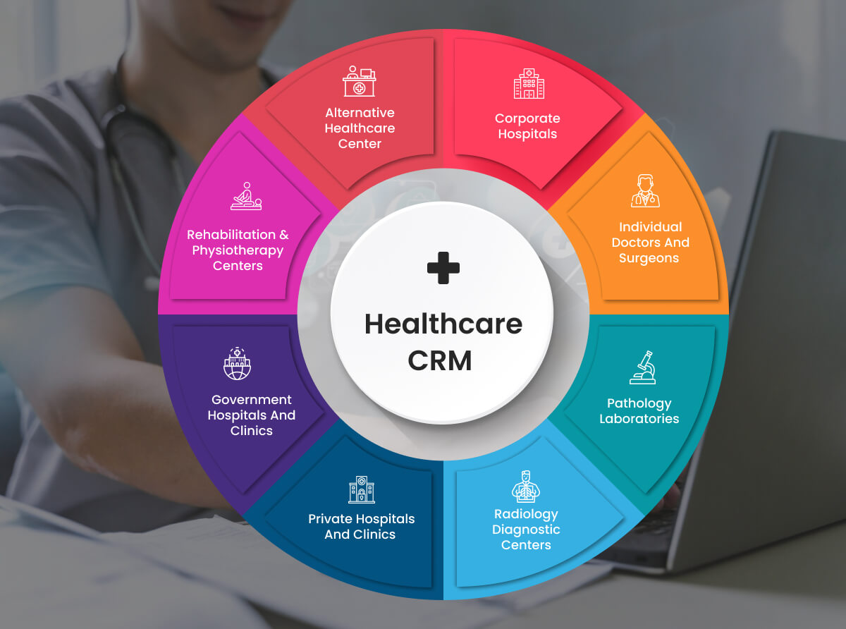 The Importance of Using a CRM for Healthcare Centers Designveloper