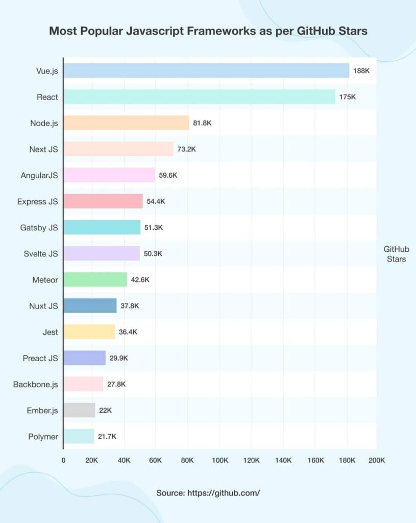 Estado Atual dos Frameworks JavaScript em 2025