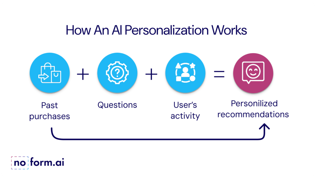 Why Personalization Is the Real Power Move