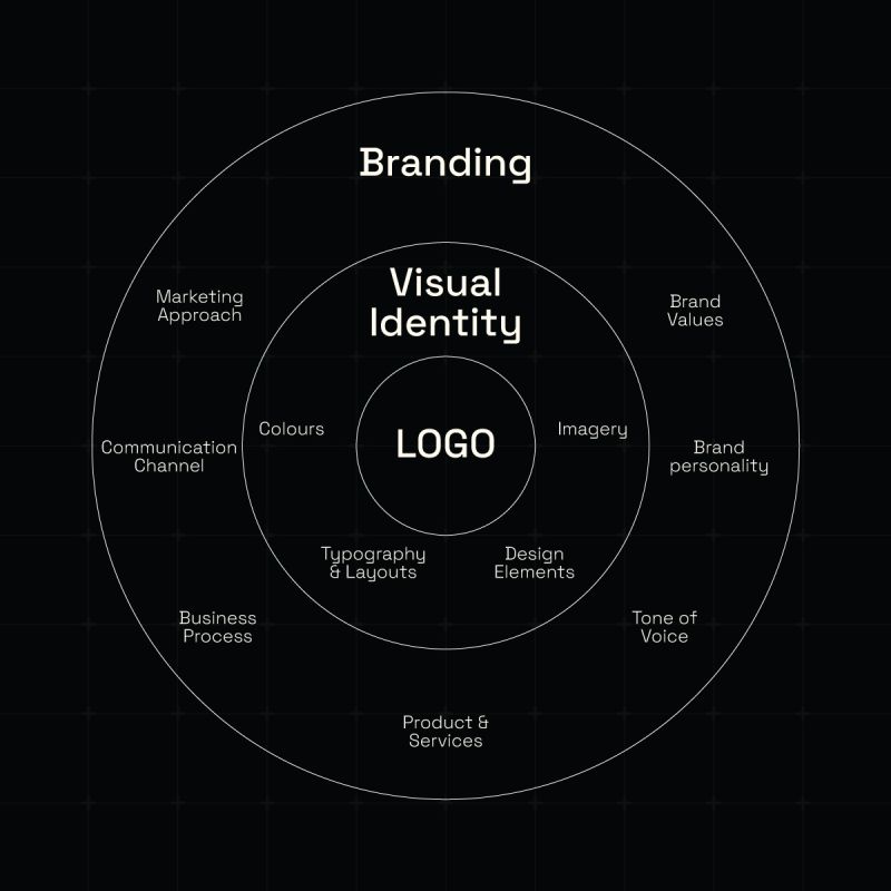2. Create a Memorable Visual Identity