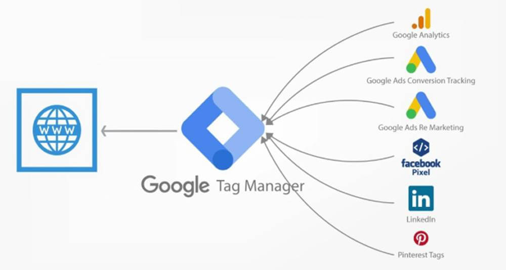 Client-side tracking is not a solution anymore