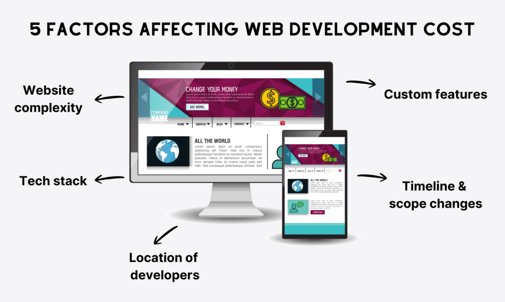 5 factors affecting web development cost