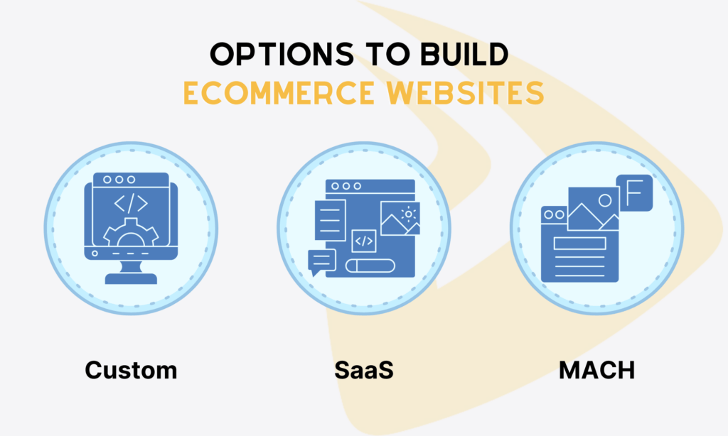 Options to build an eCommerce website