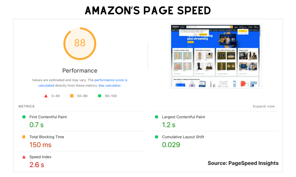 Amazon's page loading speed